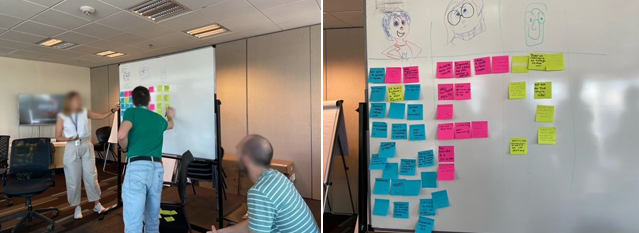 Agile retrospective board — BA Design Community