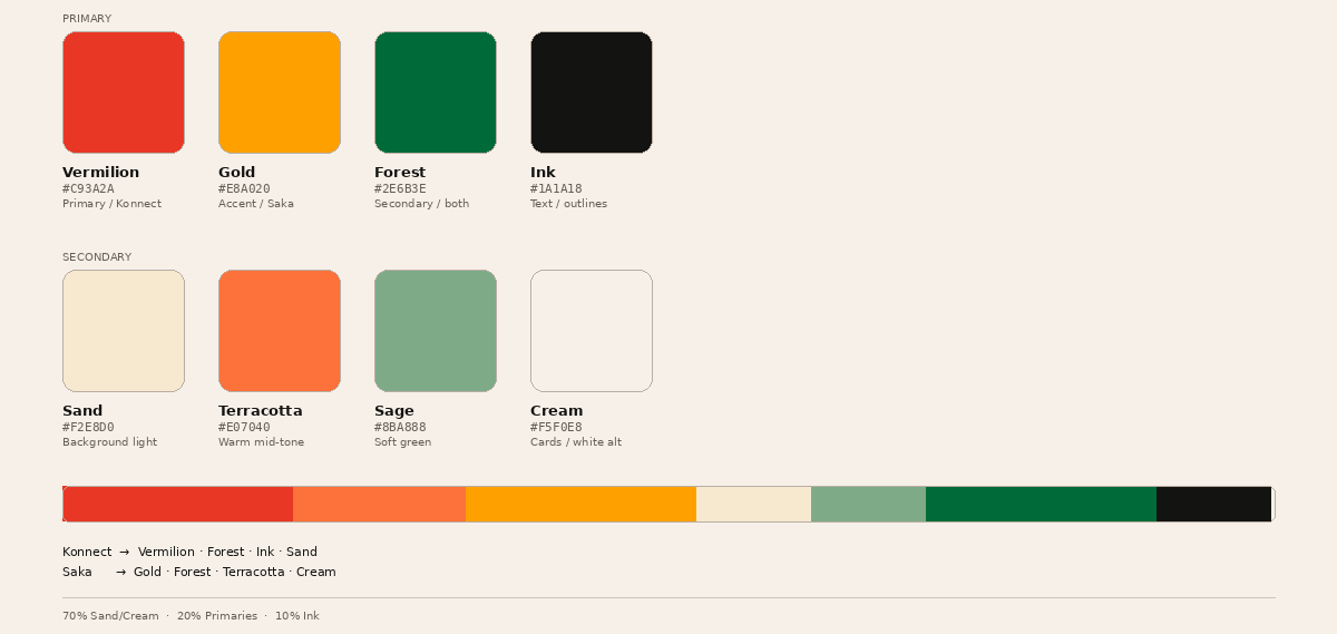 Konnect and Saka colour system